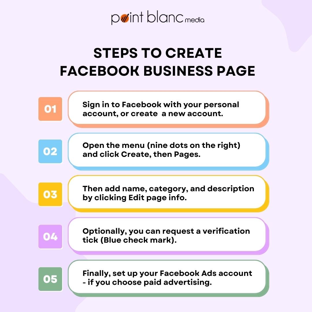 Steps to Create A Facebook Business Page