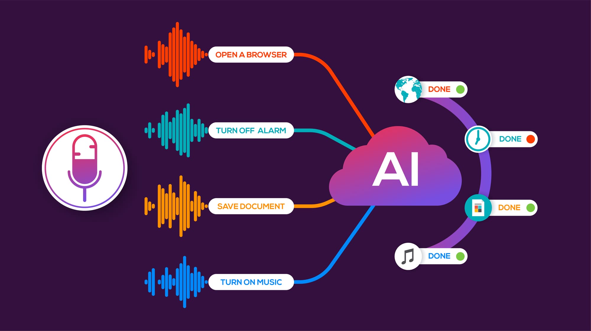 Voice Search & AI Overviews: How SEO Is Changing in 2026
